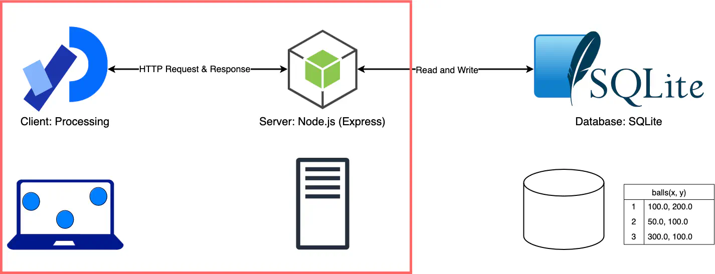 bfcc-processing-node-mysql