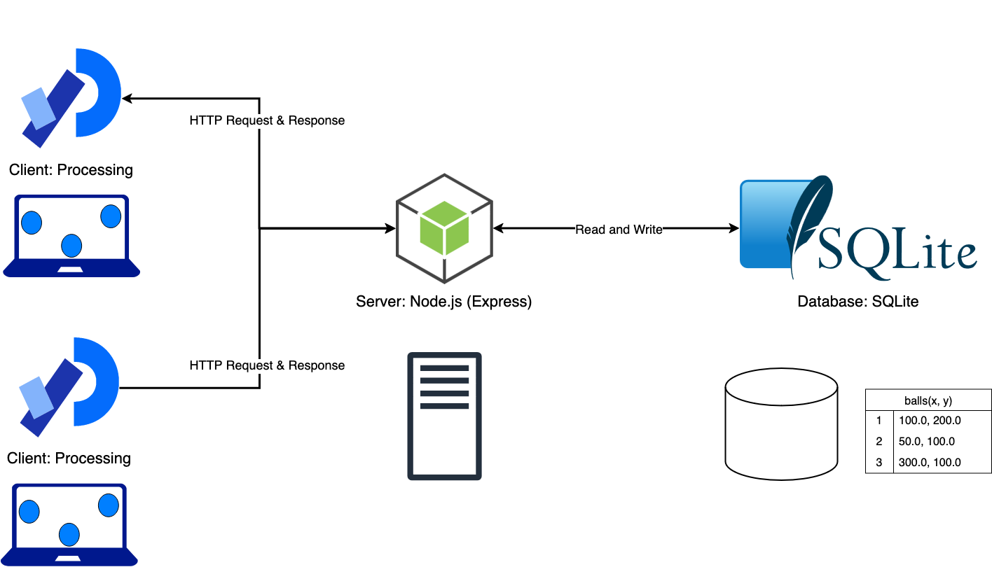 bfcc-processing-node-mysql-multi-client.drawio.png