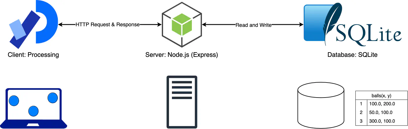 bfcc-processing-node-mysql