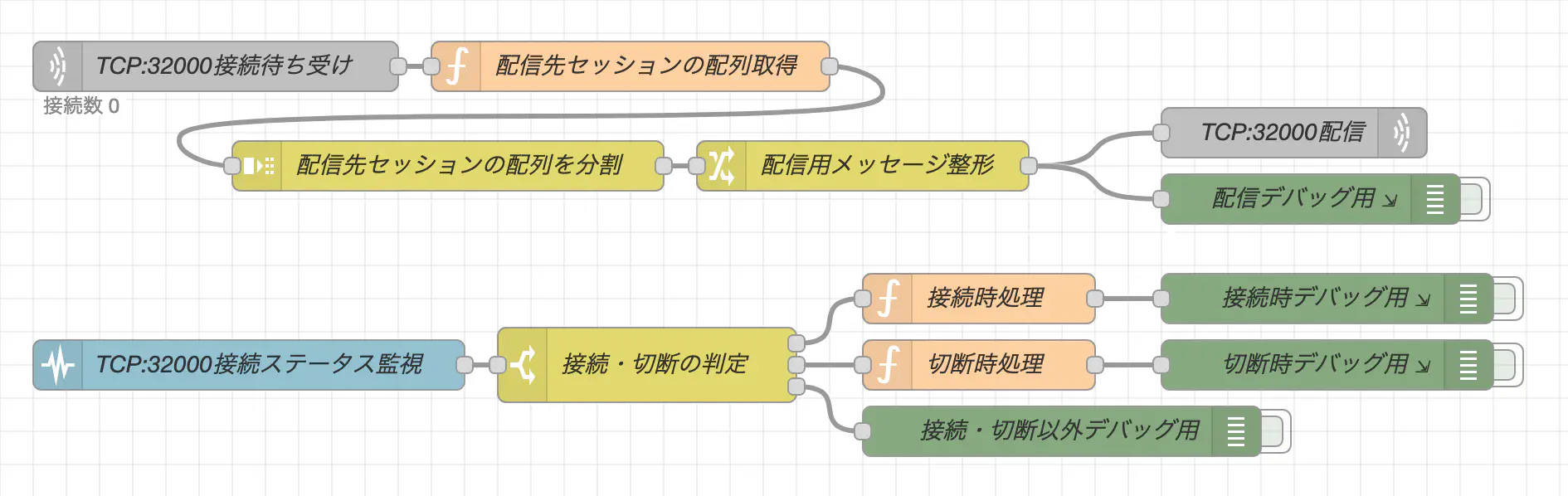 flows.png